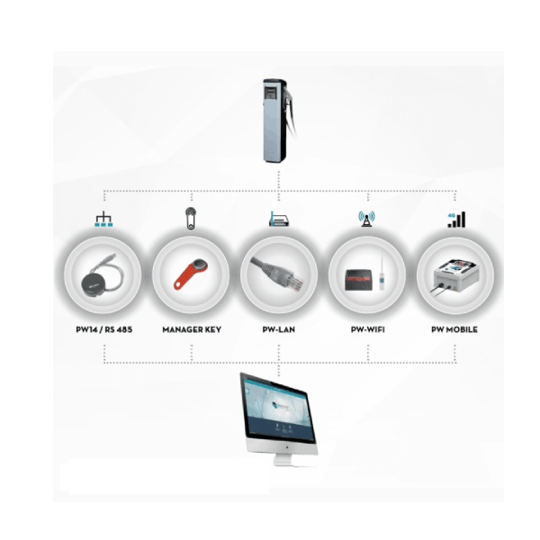 piusi PW Mobile 4G SS2018